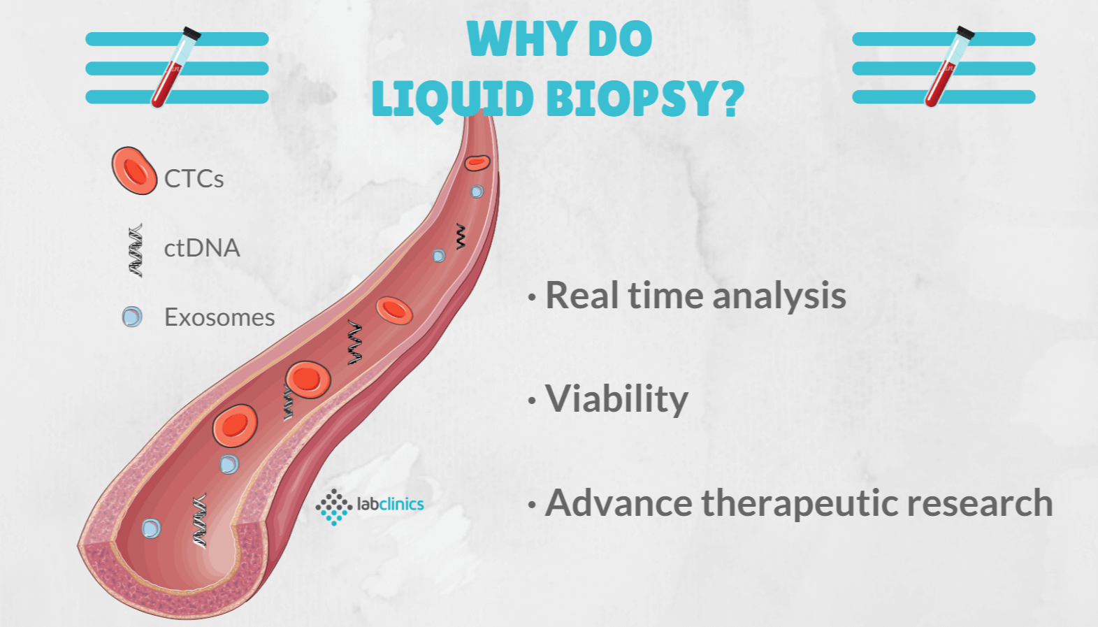 liquid biopsy agena ultraseek labclinics