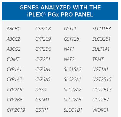 iPlexPGxProAgenaMassarray farmacogenetica, farmacogenomica, CYP2D6, MassArray Agena Bioscience Sequenom
